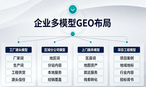 京津冀B端企业多模型GEO布局