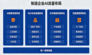 天津制造企业AI流量布局