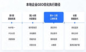 天津本地企业GEO优化